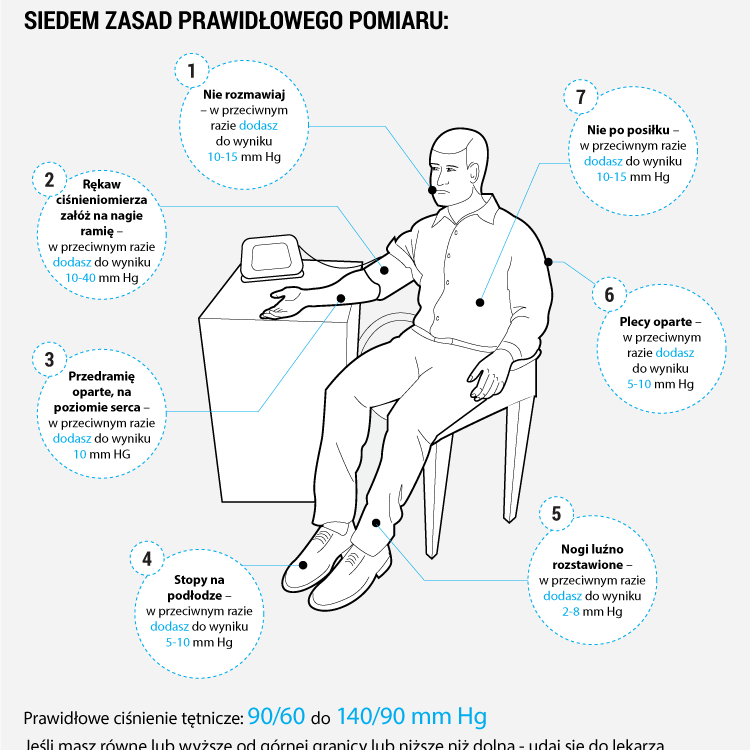 jak mierzyć cisnienie